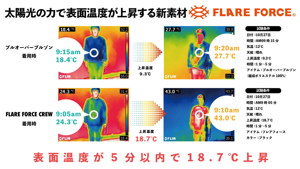 <FLARE FORCE®︎>プルオーバージャケット