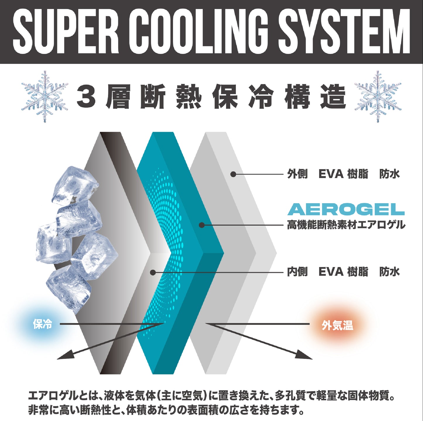 <スーパークーリングシステム(断熱素材)>AEROGEL COMPACT BAG
