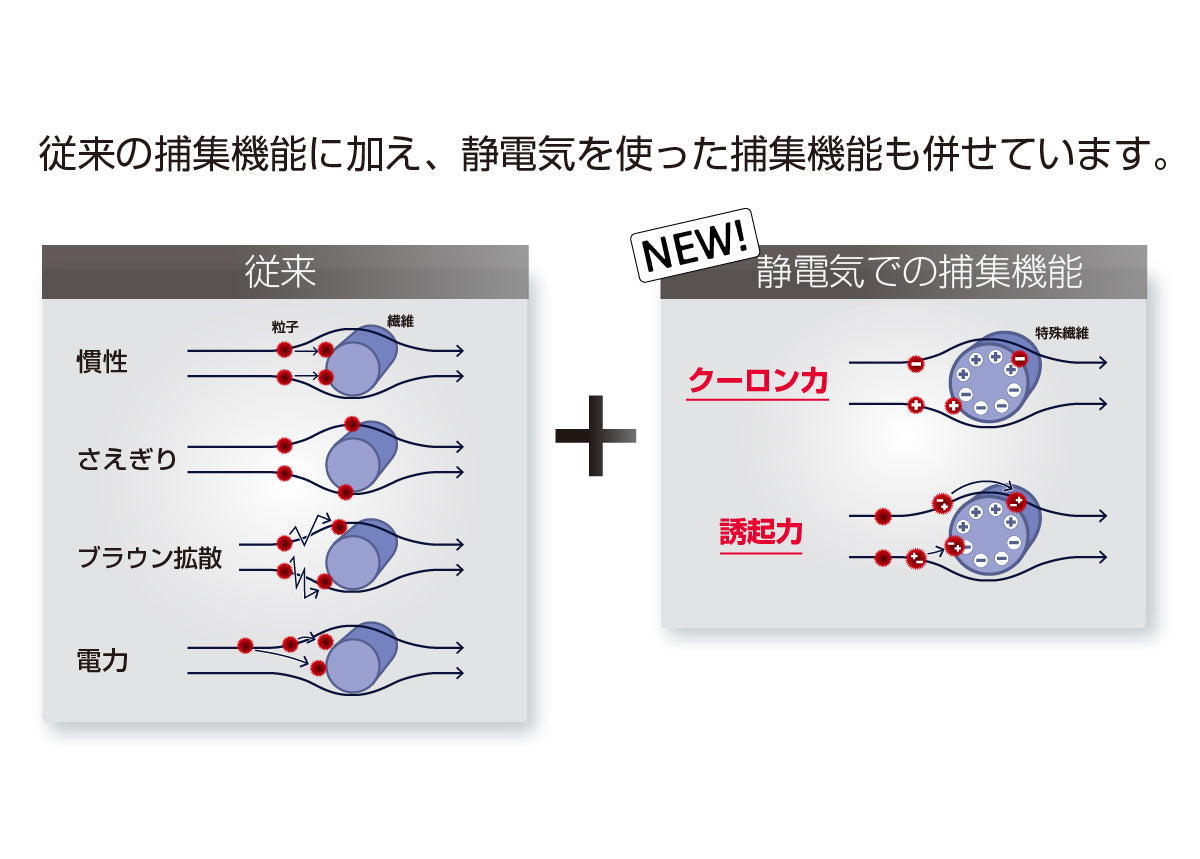 高機能フィルター30枚セット