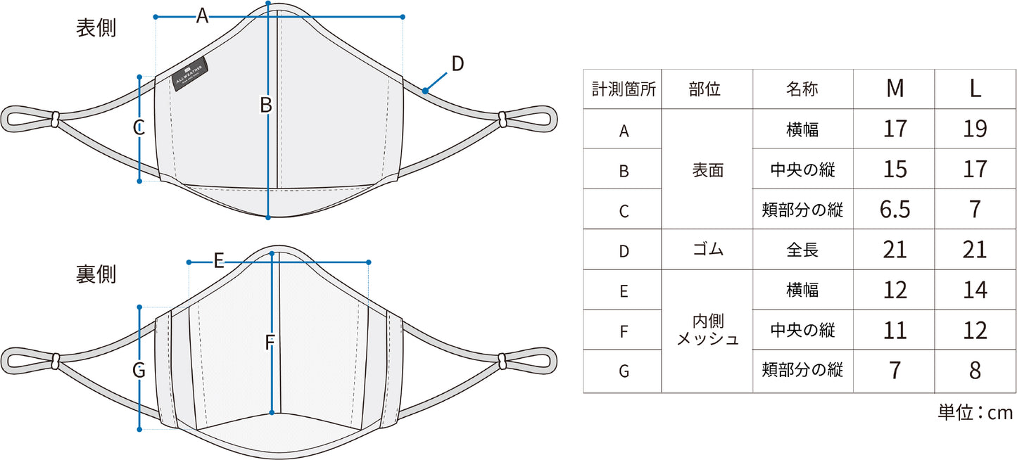 7つの機能を持つコンフォータブルマスク 2nd