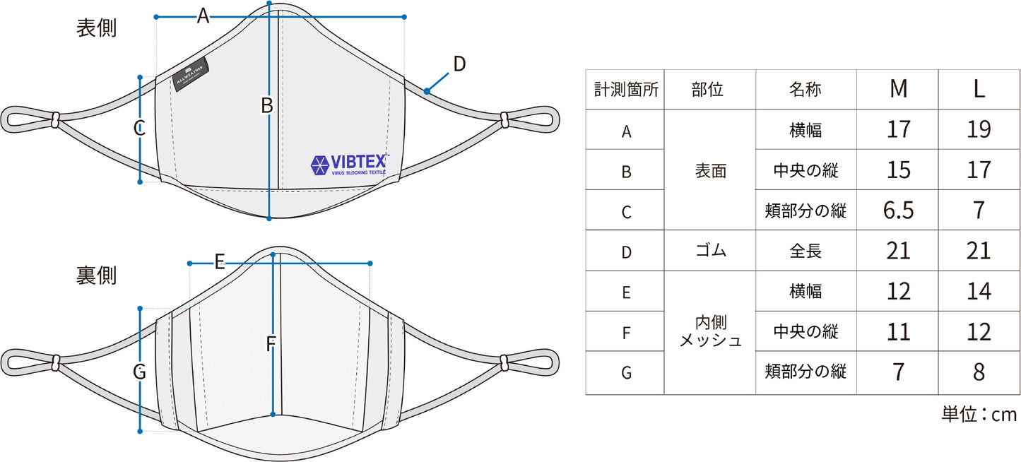 7つの機能を持つコンフォータブルマスク 3rd