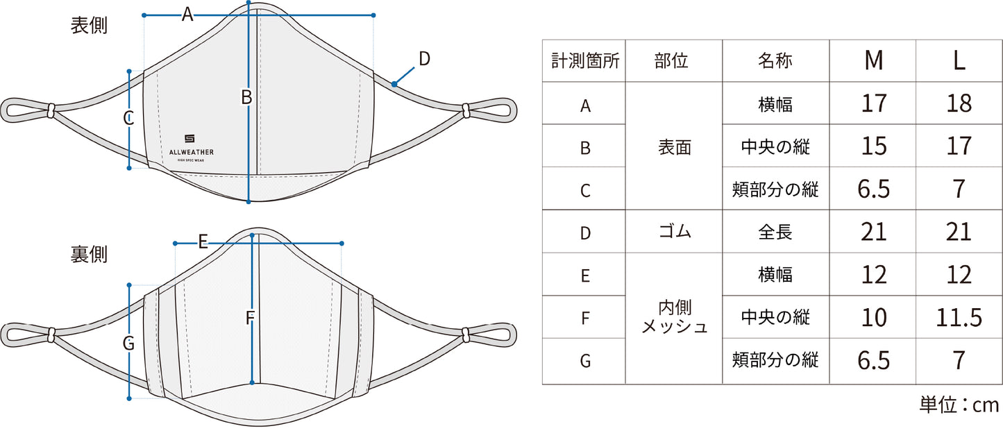 7つの機能を持つコンフォータブルマスク 1st